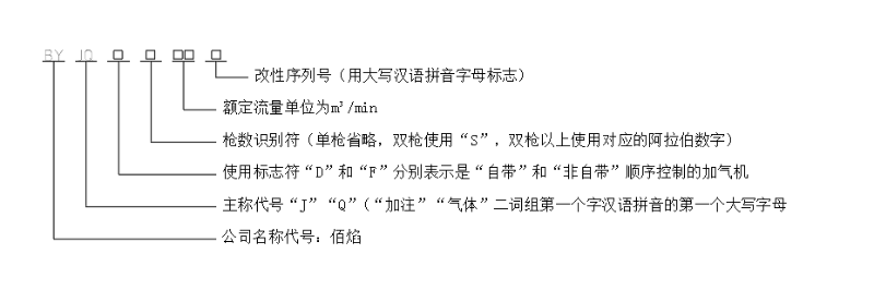 佰焰科技CNG加氣機2